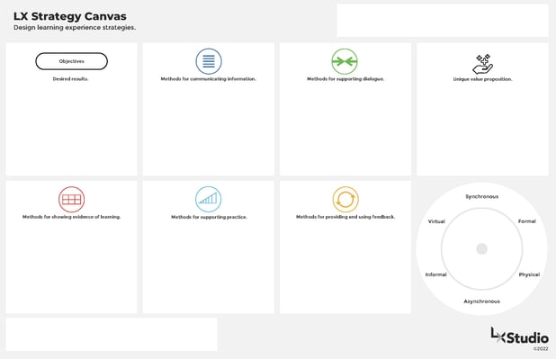 lx-strategy-canvas