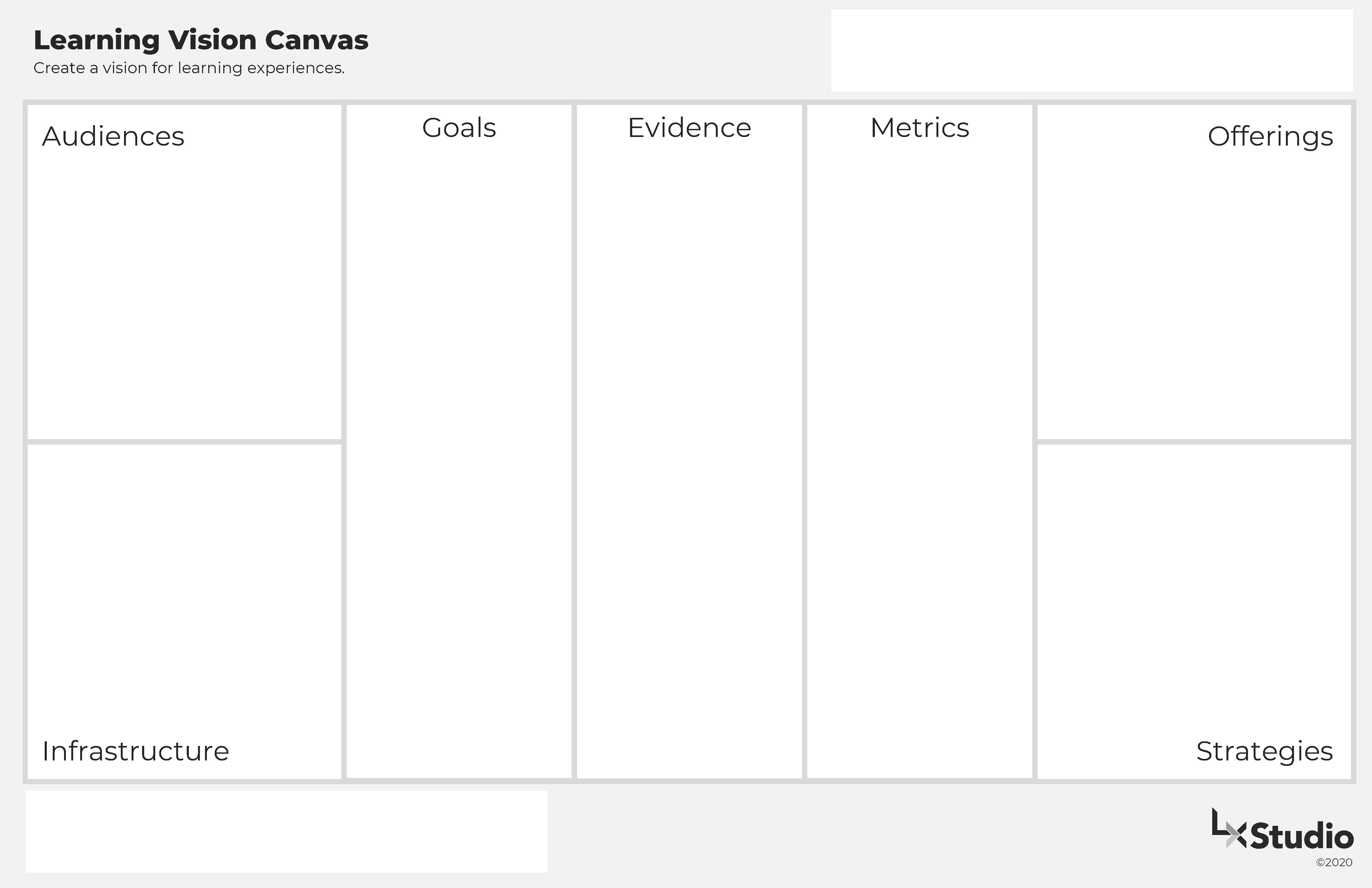 Learning Vision Canvas