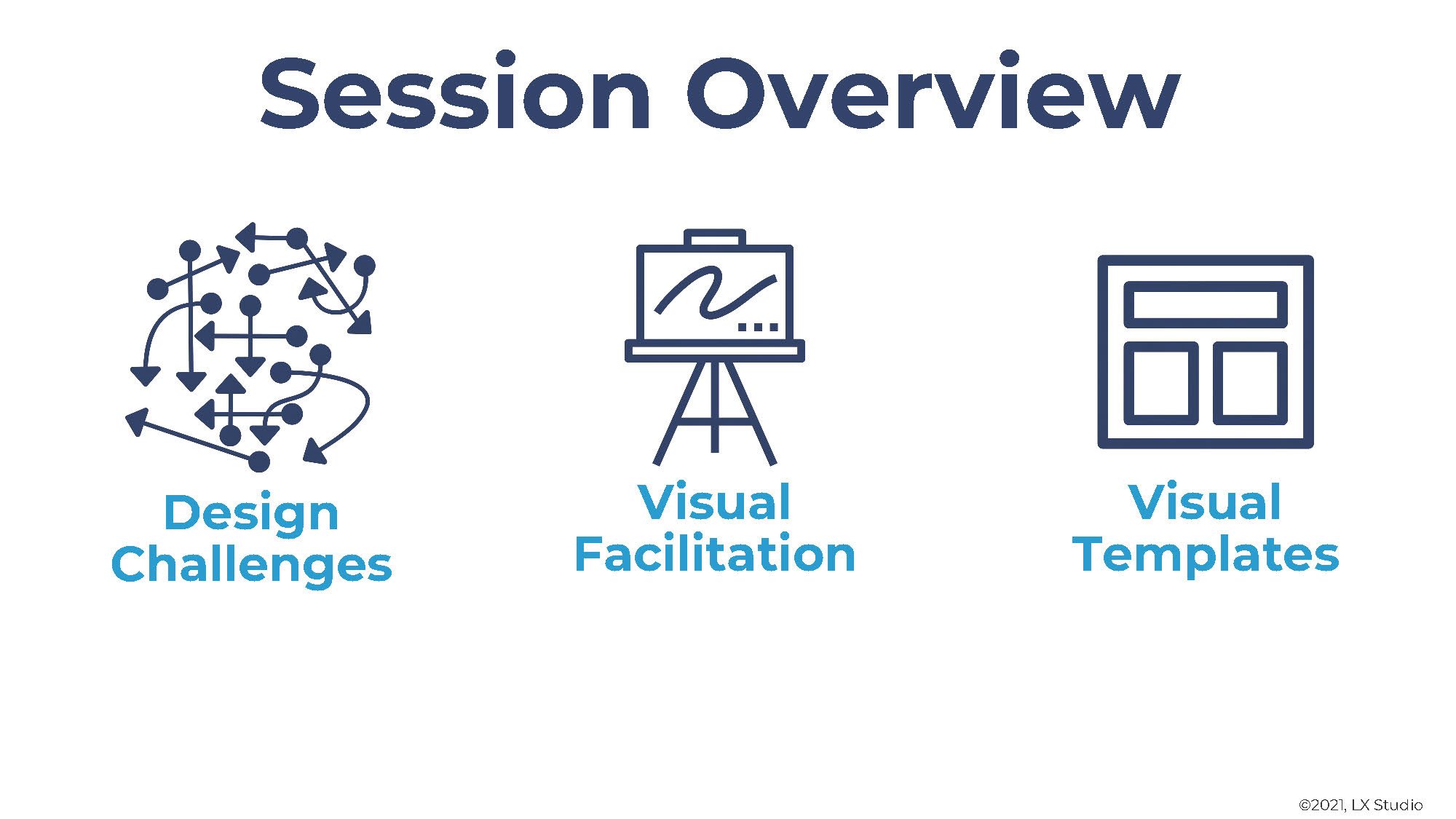 Session overview - we'll review design challenges, visual facilitation, and visual templates